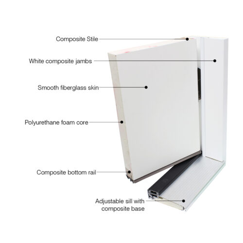 Agricultural Door Systems Include